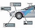 New LMS Test.Lab OPAX Transfer Path Analysis cuts testing times in half.